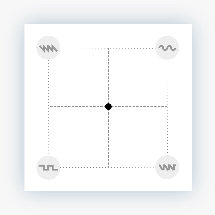 Vector Synth. Centred, all sounds equally loud