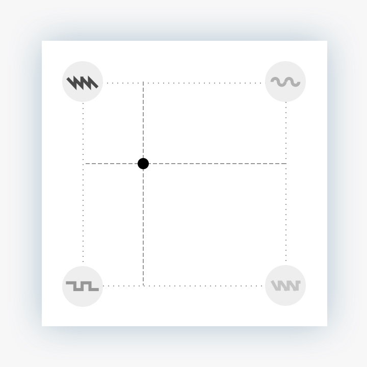 Vector Synth. Off-Centre, the top-left sound is dominant