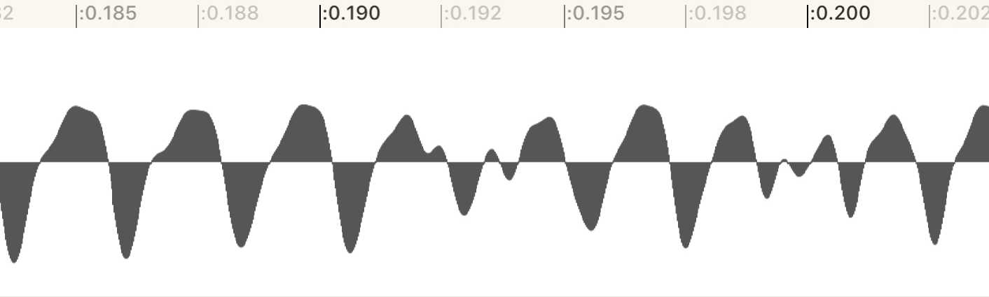 Example waveform